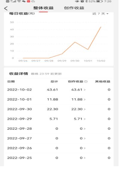 头条神仙玩法秒过原创，不需要剪辑文案配音，全程手机无脑操作，单号一天几十插图2