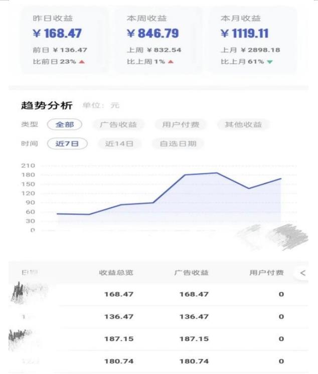 0投入，AI一键生成原创视频，撸视频号收益日入100+，小白无脑复制操作【项目拆解插图1