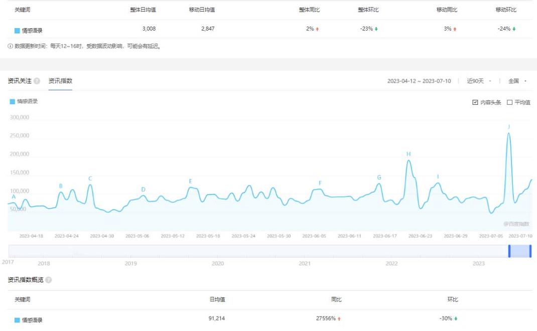 拆解短视频情感号引流变现项目，视频版一条龙大解析分享给你插图1