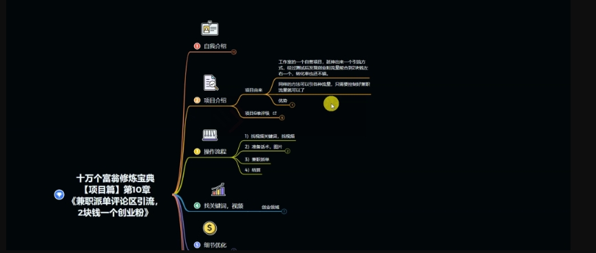 十万个富翁修炼宝典之11.兼职派单评论区引流，2块钱一个创业粉插图1