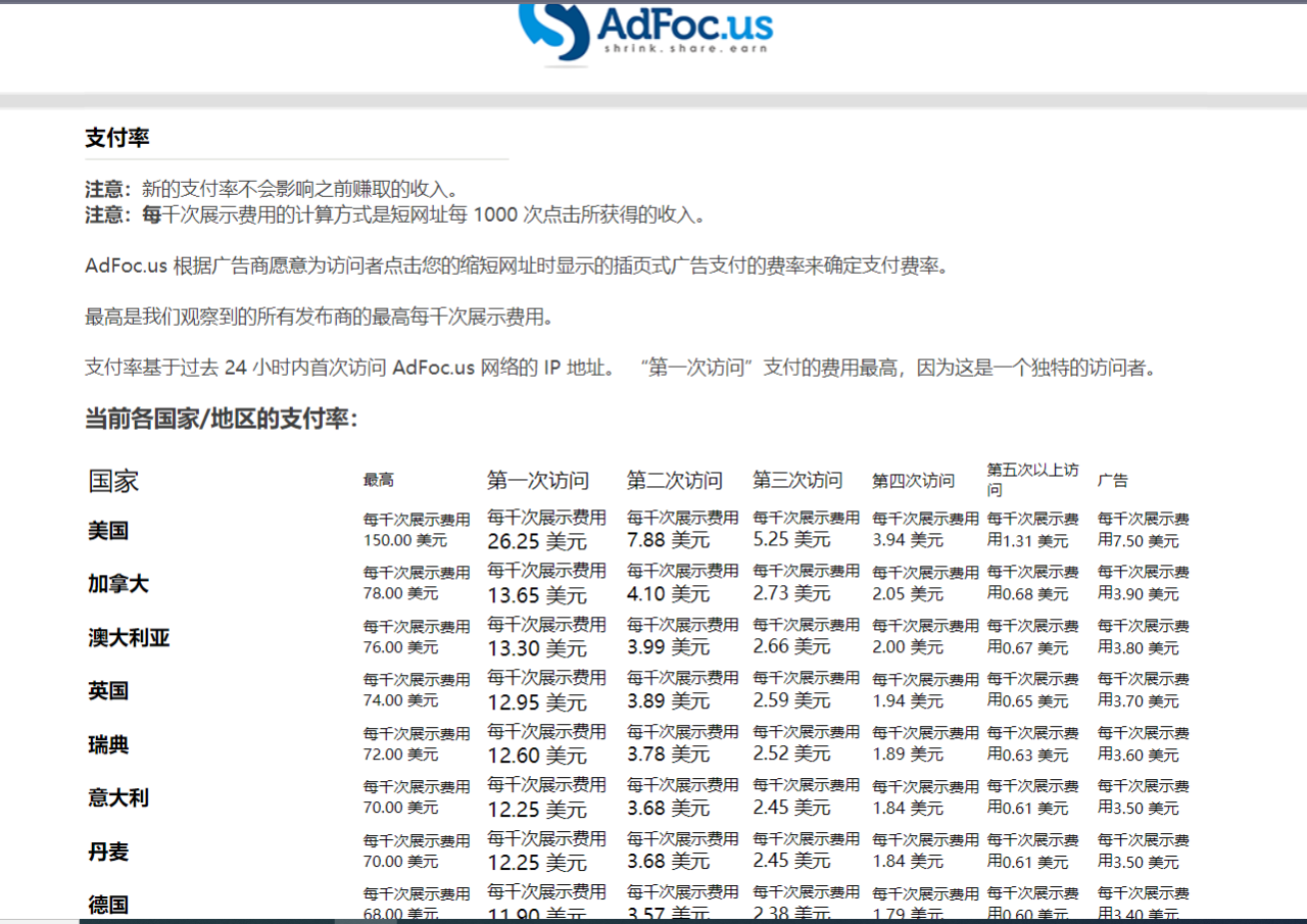 adFoc撸美金项目价值8900，单日收入30美金+工作室可批量搞插图1