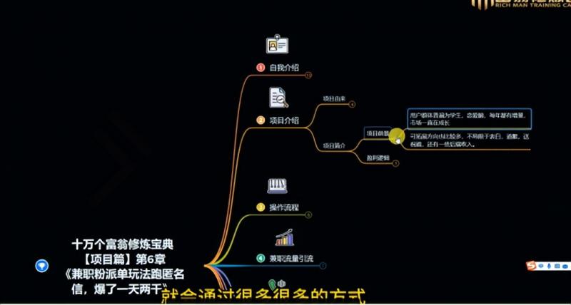 十万个富翁修炼宝典之6.兼职粉派单玩法跑匿名信，爆了一天两千插图1