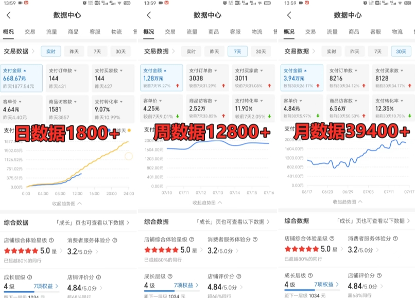 拼多多虚拟电商训练营月入30000 你也行，暴利稳定长久，副业首选插图1