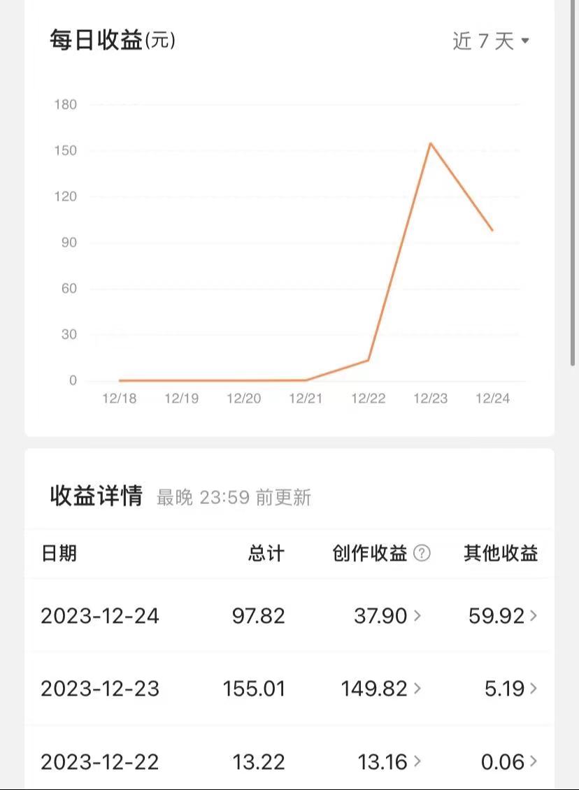 揭秘AI微头条赚钱之道：简单操作，日入200+，让你轻松成为收益达人！插图1