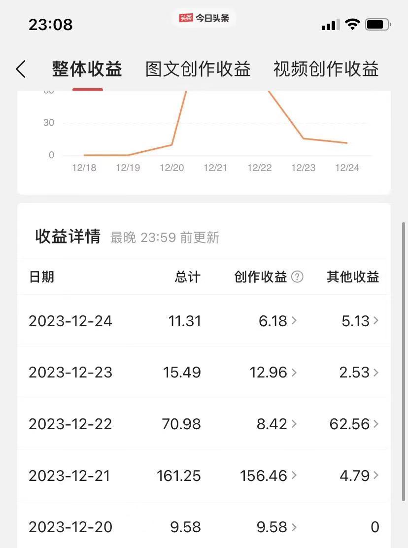 揭秘AI微头条赚钱之道：简单操作，日入200+，让你轻松成为收益达人！插图2