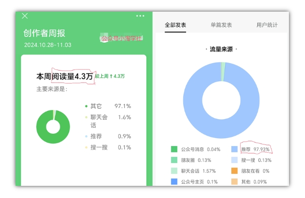 2024小绿书项目独家搬砖玩法，赚取流量主收益-小柒笔记